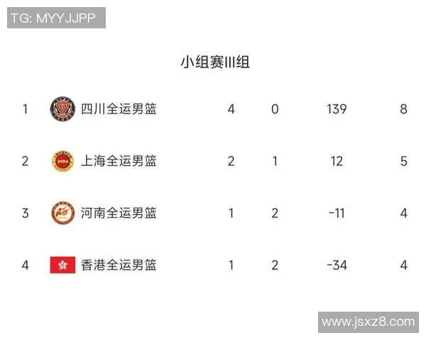 全运会乒乓球积分榜揭晓上海队以55分稳居第一名